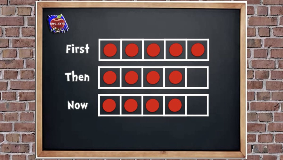 MrC_EYFS's tweet photo. This week we’re looking at One Less using a five frame. We’ll be thinking about the reverse of one more by taking one away from a group of up to 5.
Link in bio
#Less #OneLess #1Less #10MinuteMaths #Maths #EYFS #EarlyMaths #EarlyNumeracy #MasteryMaths #EYFS #EarlyYears #School https://t.co/eC6hDOCkkO
