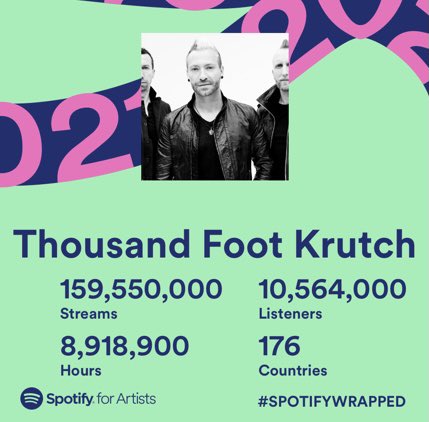 TeerawkOfficial's tweet photo. So humbled & blessed y’all! #TFKARMY in effect! THANK YOU listener/audience/friends who show up, share & still care about this music. Thx @spotify & all our friends across the world! THIS is a testament to God’s faithfulness, ALL glory to Him! You are NOT alone. Not for 1 step. https://t.co/wk2vGRP3sL