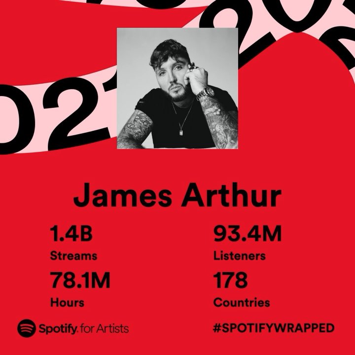 Turned out a lot of you listened to my tunes this year! Thank you for 1.4 billion streams. Blown away x
