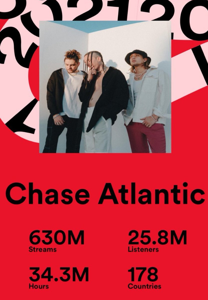 2018-2021... the boys absolutely dominated this year. this is only the beginning of something so special. 🤍