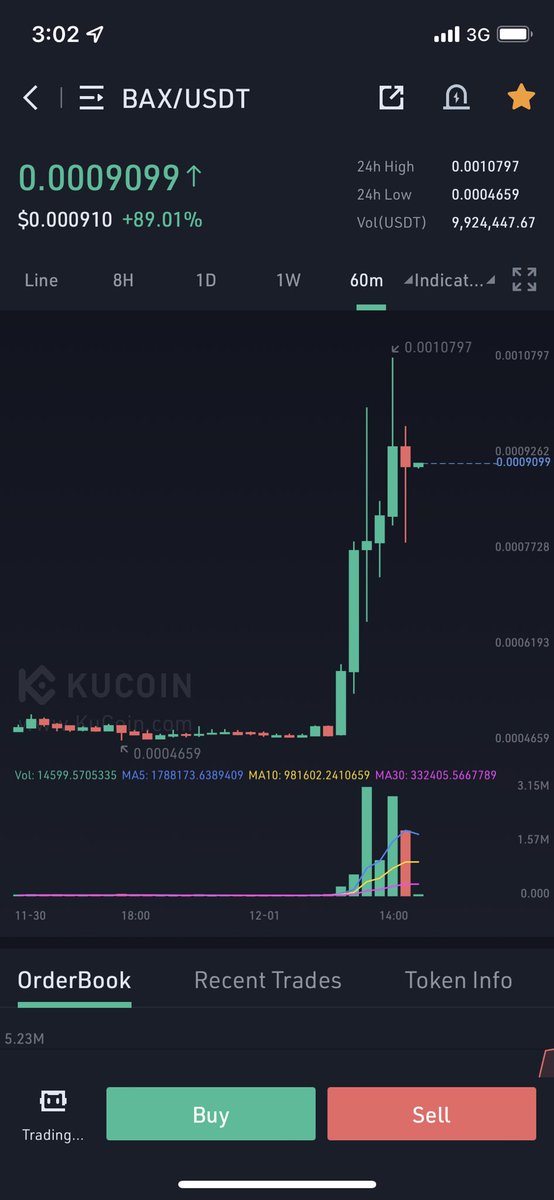 dgeorge2021's tweet photo. This is without any money flowing from BTC to Alts. Imagine what we can see once BTC crosses 90k. Don’t miss the #100x ride. $bax #bax #100xCoin #100xgem #10cents #kucoingem #watchout https://t.co/RyzRmhtXEC