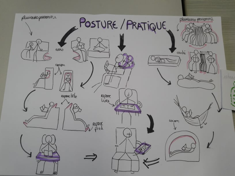 CDIBrisson's tweet photo. Sur une proposition des professeures documentalistes, les 2nde1 réfléchissent à la conception d'une cabane à lire pour le CDI. 😃
Les élèves ont élaboré des hypothèses et les ont exposées aux professeures documentalistes.👏
#CCD #CDI https://t.co/bjA6sLzXar