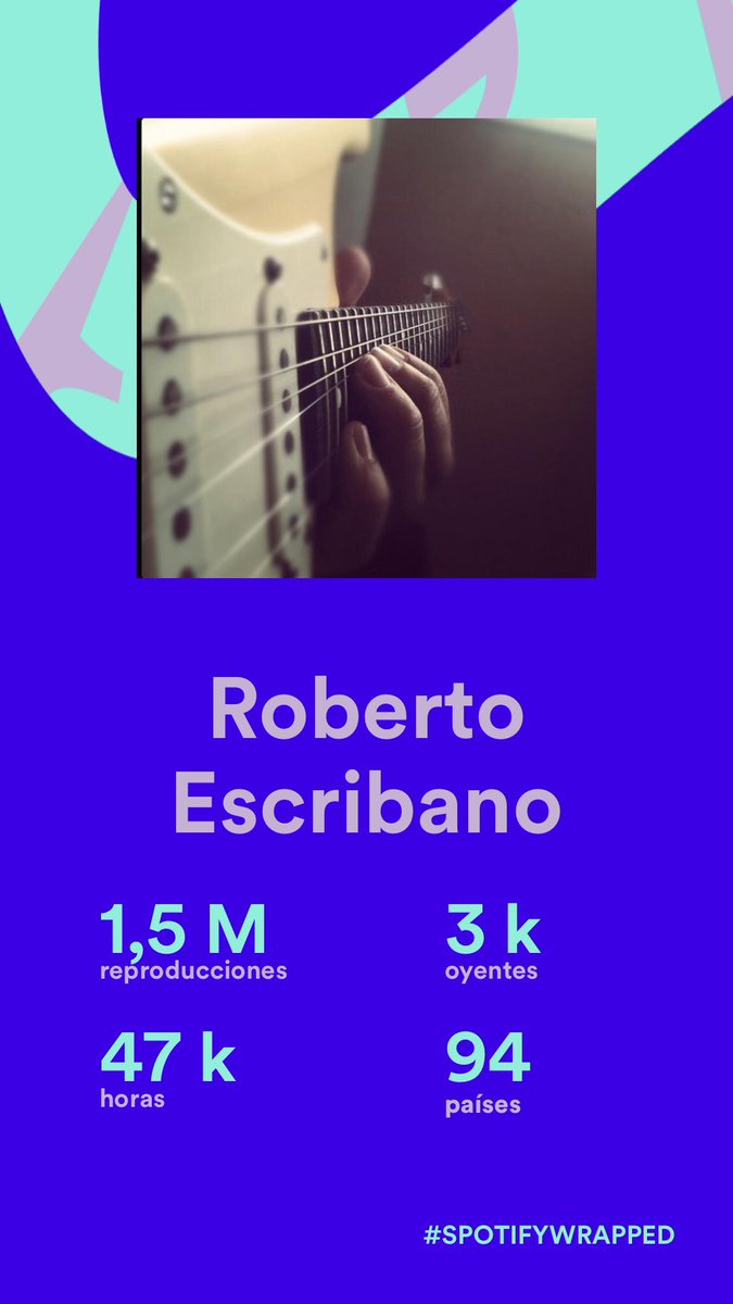 Cuando empezó el confinamiento por la pandemia decidí rescatar de mis discos duros proyectos de versiones de bandas sonoras de videojuegos, terminarlas y publicarlas. Hoy me llega esto de <a href="/Spotify/">Spotify</a> como resumen del año 2021, y hace ilusión 🙂. #SpotifyWrapped #spotifywrapped2021