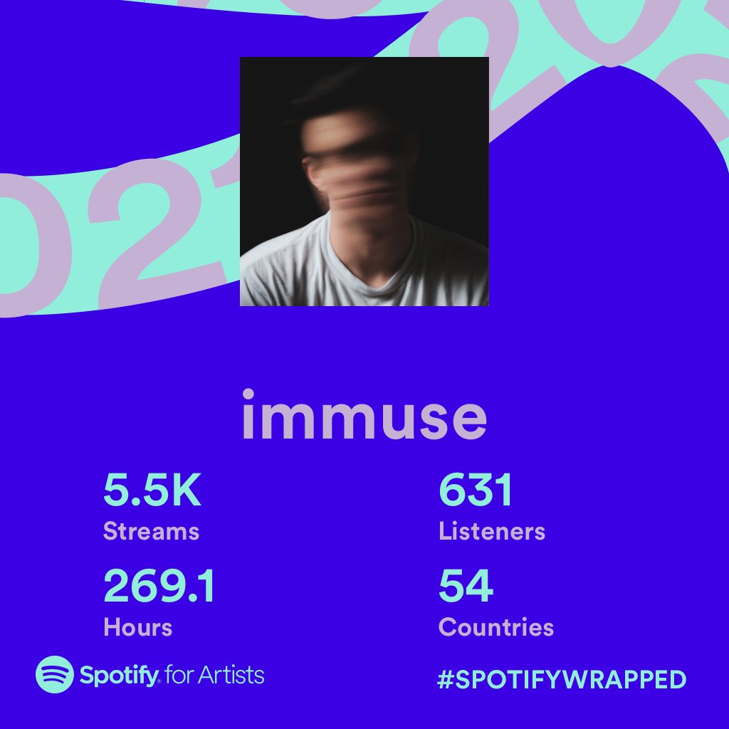 immuseme's tweet photo. Fuck Spotify…but this is really cool and I’m incredibly grateful. What started out as an artistic restart and a musical therapy session turned into something really special. I’m so thankful for each and every one of you. https://t.co/qMpqMJQf0b