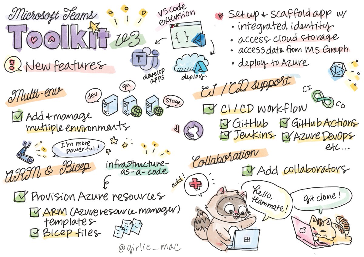 A doodle that describes the new features of Microsoft Teams Toolkit v3