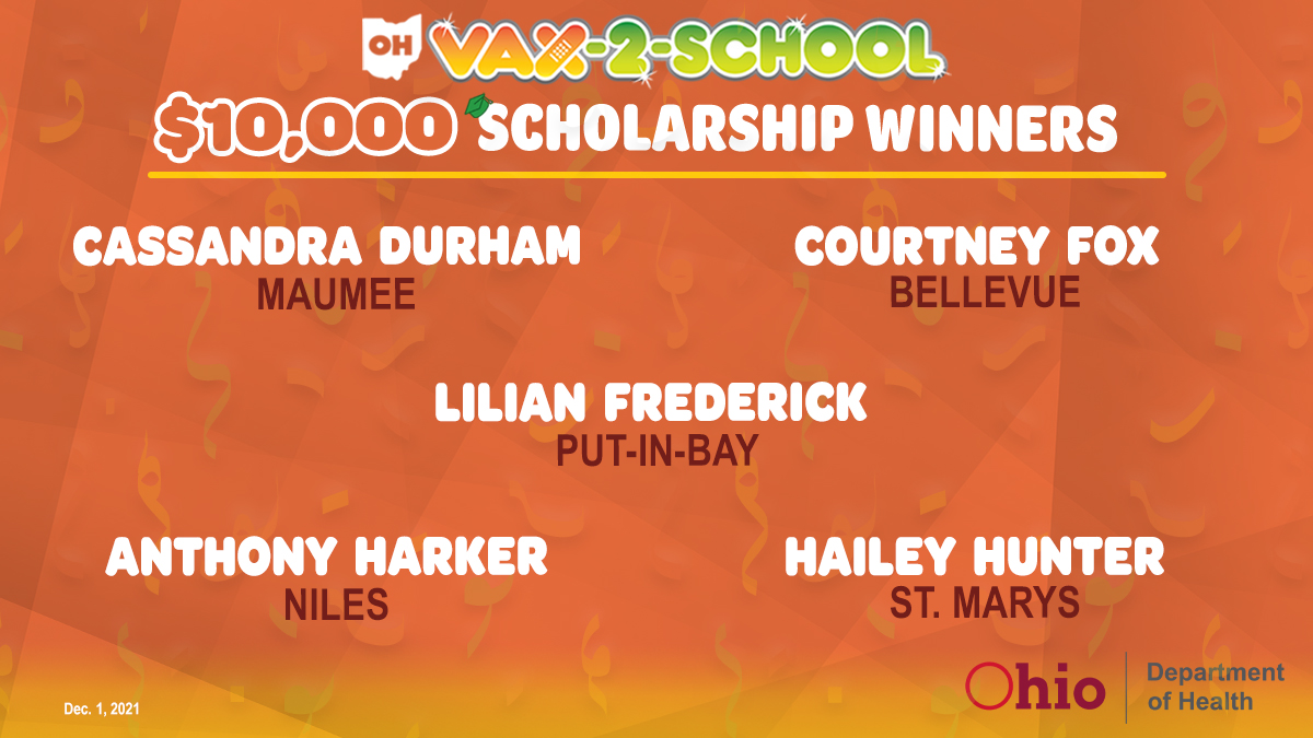 OhioVax2School's tweet photo. Congratulations to the third group of $10,000 scholarship winners in the #OhioVax2School drawing! Scroll through the graphics to see all 30 of today's winners! Winners will be announced daily through Friday. #COVID19 🧵2/7 https://t.co/Cpe3OpvKqh