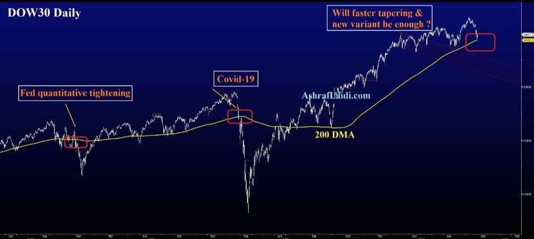 Ashraf Laidi tweet media