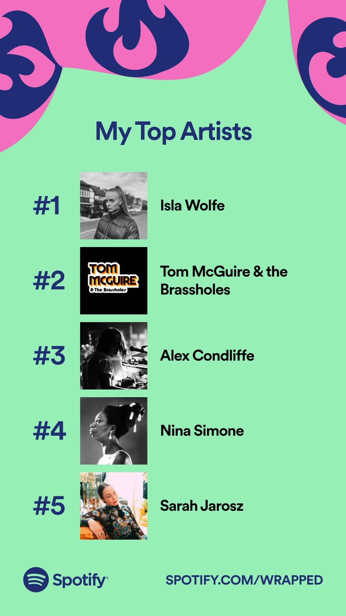 chris_proctor_'s tweet photo. Well there’s no major surprises in this year’s #SpotifyWrapped for me - but thanks to @islawolfeUK for soundtracking 2021…Better Days is definitely my favourite:

https://t.co/WDSBQh0abm https://t.co/sFpSAlqjl3