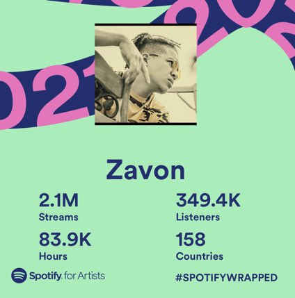 2019 vs 2020 vs 2021🙏🏽🚀 Thanks for all the support New EP 12/10/21👀