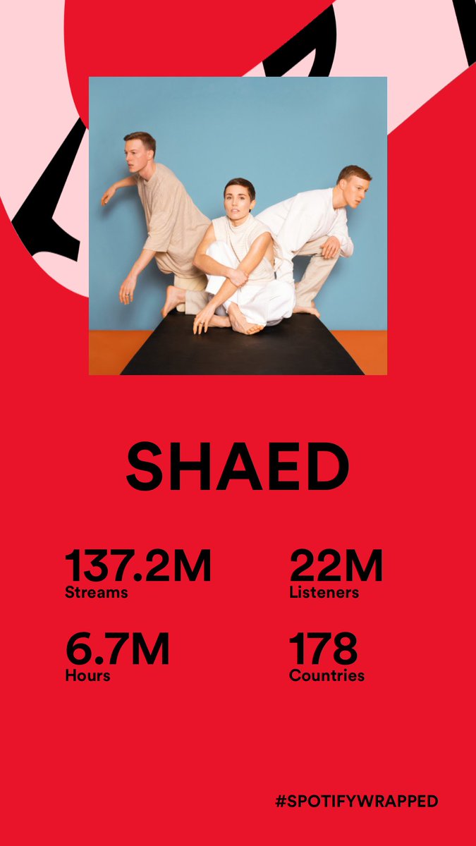Out of all the music in the world we’re so grateful you chose to spend some time with us this year 🤯❤️😭 what song did you listen to most? THANK YOU THANK YOU THANK YOU