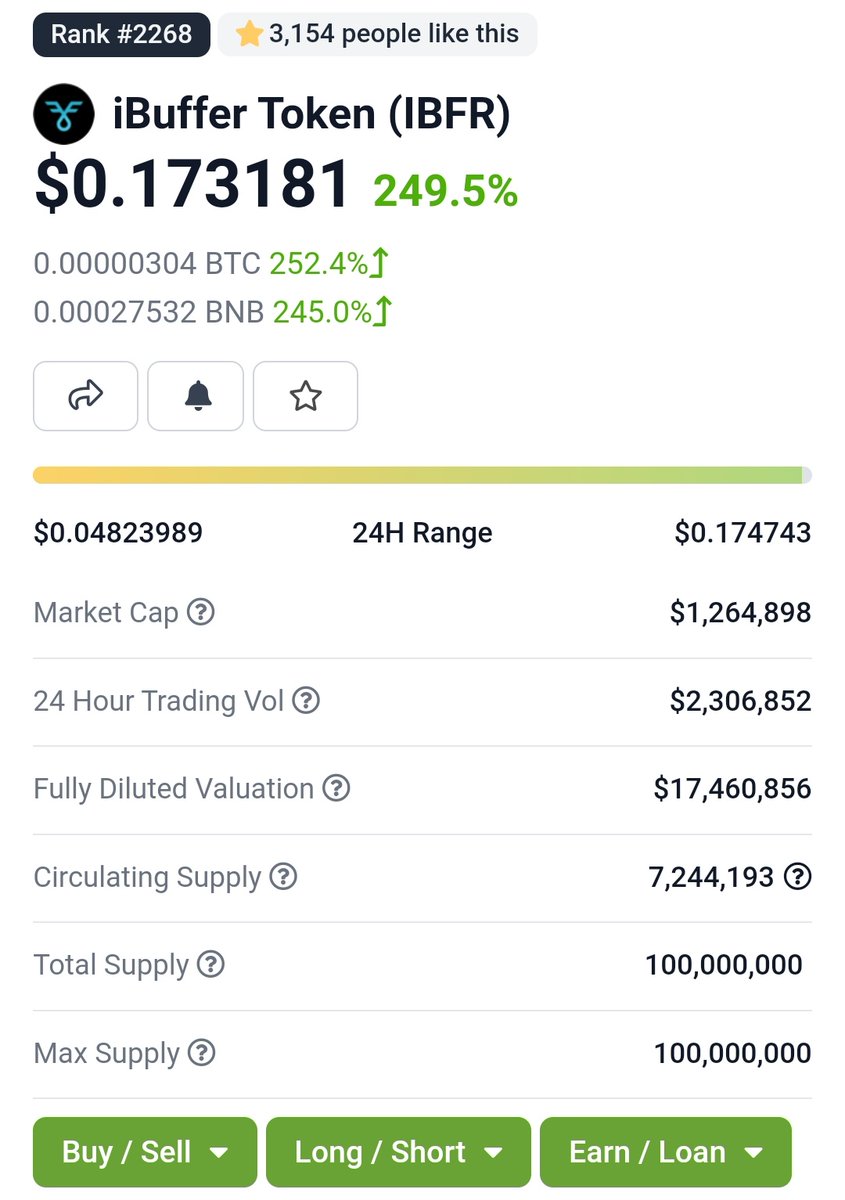 crypto_thai's tweet photo. This is just an Amazing Low Cap Gem Run $IBFR 🔥🚀

With only a 1.2 mil mcap is $1+ more than achievable 🏆

Trade options as if you are playing a game https://t.co/2vzzNKJmgY https://t.co/f0zr47KXAK