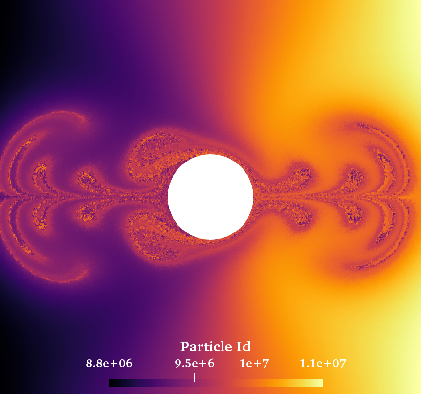 New paper " Smoothed Particle Hydrodynamics vs Lattice Boltzmann for the solution of steady and unsteady fluid flows " is published in Computational Particle Mechanics by Tafuni et al.
link.springer.com/article/10.100…
<a href="/spheric_/">SPHERIC</a> <a href="/SPHNJIT/">Heat and Fluids Transport Engineering Research Lab</a>