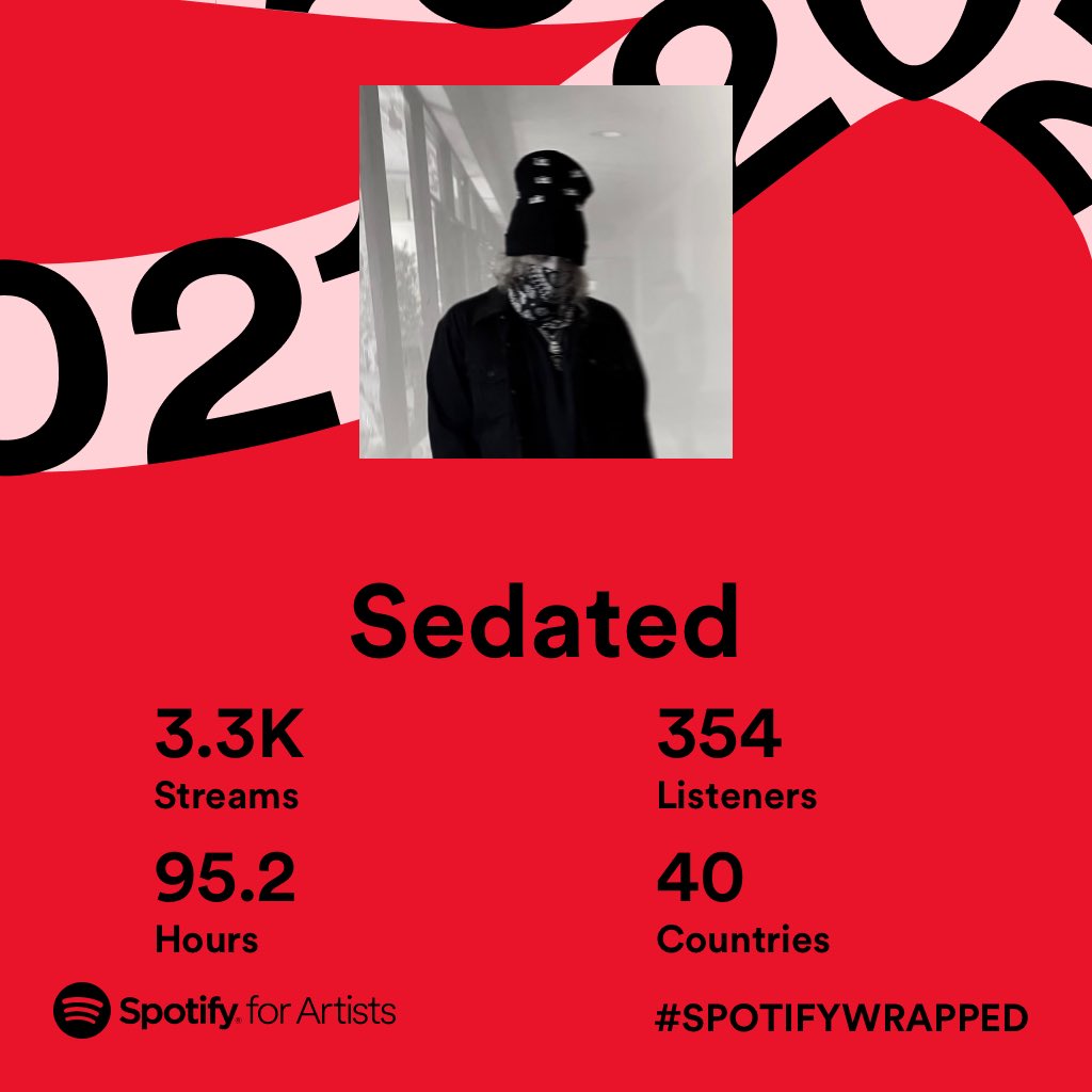 SEDATEDISDEAD's tweet photo. THANK YOU TO THOSE THAT SUPPORT AND ENJOY MY ART! I LOVE YOU GUYS SO MUCH! NEXT YEAR IS OUR YEAR! PACHIMWI🖤🩸🏴‍☠️☠️❤️‍🔥 
#PACHIMWI #SPOTIFYWRAPPED https://t.co/Uvnr6WTHls