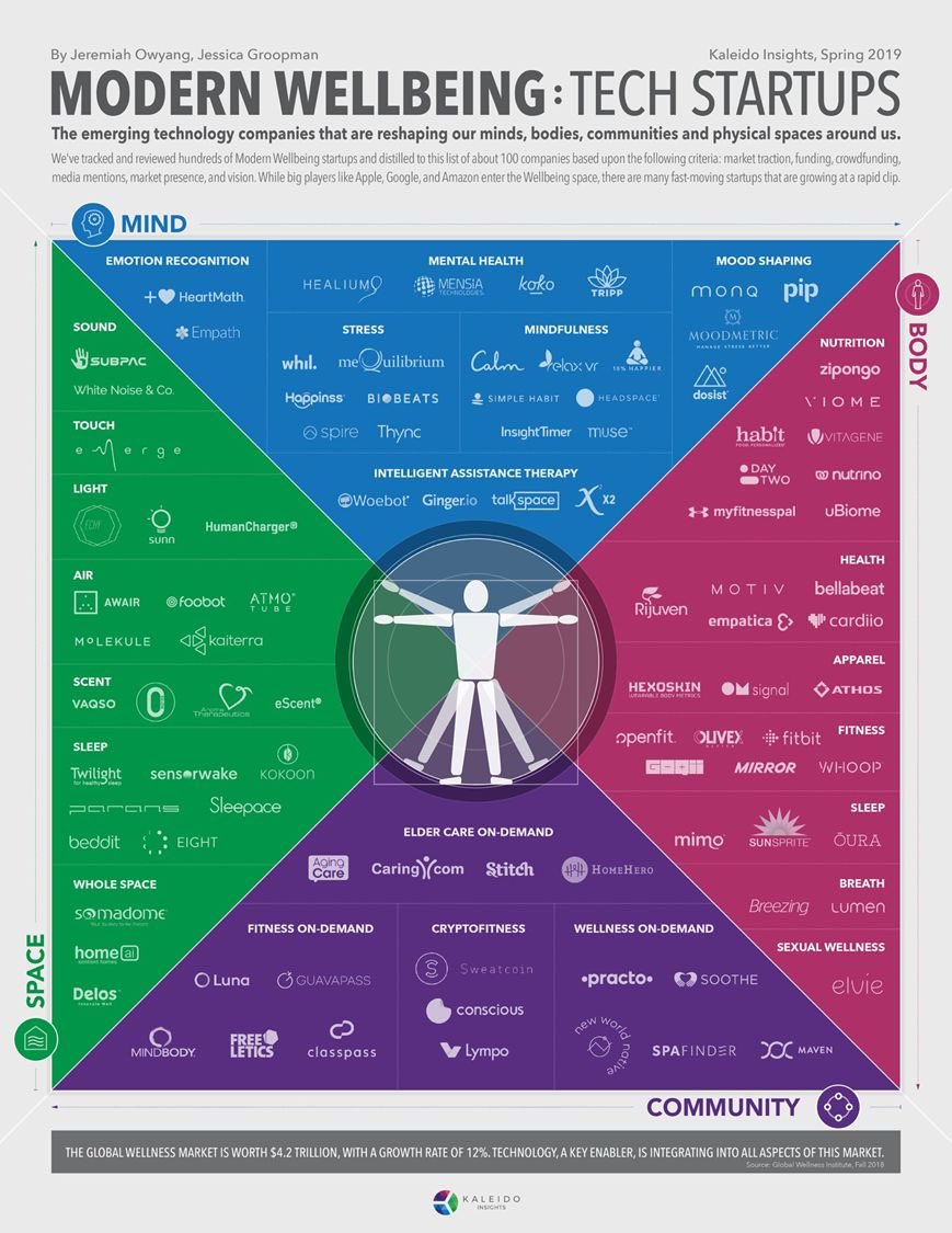 Well being картинки. Well being программы. Modern well being. Modern well being. Wellbeing-программы что это.