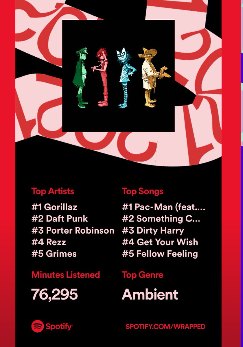 _Sound_Wav_'s tweet photo. #gorillaz #porterrobinson #daftpunk #rezz #grimes #SpotifyWrapped https://t.co/8aPN1gYmAw