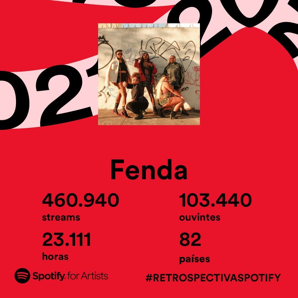 OficialFenda's tweet photo. Foguete não dá ré 🚀 Estamos felizes demais com cada stream que tivemos e com cada um de nossos ouvintes. Neste ano, estivemos entre playlists maravilhosas e alcançamos espaços e realizações importantes demais.
#FendaMob #SpotifyWrapped #MacacoLab #RetrospectivaSpotify https://t.co/nyvEFPP58u