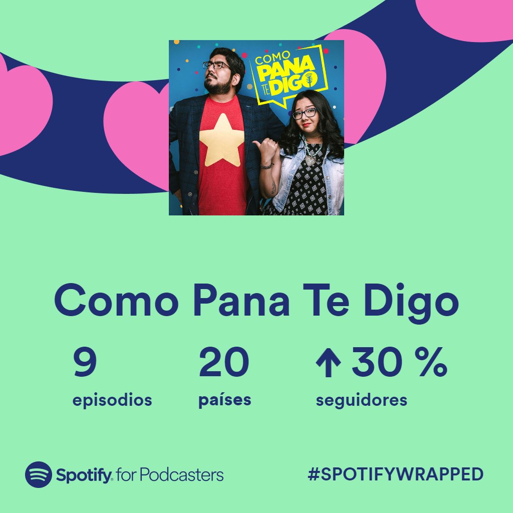 comopanatedigo's tweet photo. Spotify también hace un wrapped para podcasts ¿lo más interesante? 6 personas nos oyeron durante su cumpleaños. :)

Perdón por hacer solo 9 episodios este año :(

¡Gracias a todos por escucharnos y apoyarnos durante estos 9 años al aire! https://t.co/JXECnRTlTo