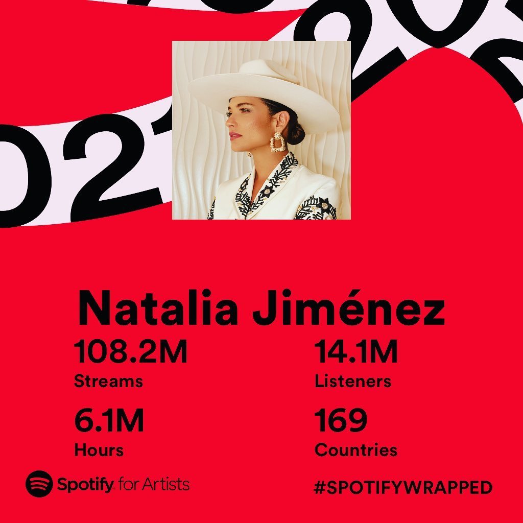 El 2021 fue un gran año para mí en <a href="/Spotify/">Spotify</a> !!! Gracias a todos por escuchar mi música ♥️♥️♥️♥️ #spotifywrapped