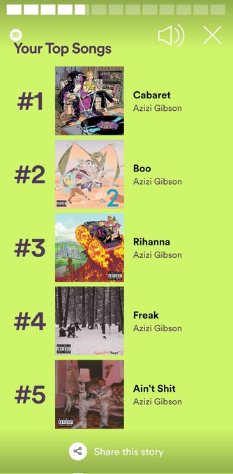 Thank you @AziziGibson 🖤 #SpotifyWrapped #spotifywrapped2021   https://t.co/cQOGSFtm8S https://t.co/<a class="tags" target="_blank" title="On Twitter" href="/?out=eyJ0eXAiOiJKV1QiLCJhbGciOiJIUzUxMiJ9.eyJpYXQiOjE3MjMwNjM0OTgsImlzcyI6InR3cG9ybnN0YXJzLmNvbSIsIm5iZiI6MTcyMzA2MzQ5OCwiZXhwIjoxNzU0NTk5NDk4LCJyZWRpcmVjdF91cmwiOiJodHRwczovL3R3aXR0ZXIuY29tL0F6aXppR2lic29uIn0.IAgDEqmDN8uS35HJvMpgyCojONX9McunL29LxMk4lyNsh0IFdHbp1rLZK-REuZd177XKC-XxvuyUtRlwkF3ZCg">@AziziGibson</a><a href="/tag/spotifywrapped"class="tags">#SpotifyWrapped</a><a href="/tag/spotifywrapped2021"class="tags">#spotifywrapped2021</a>
