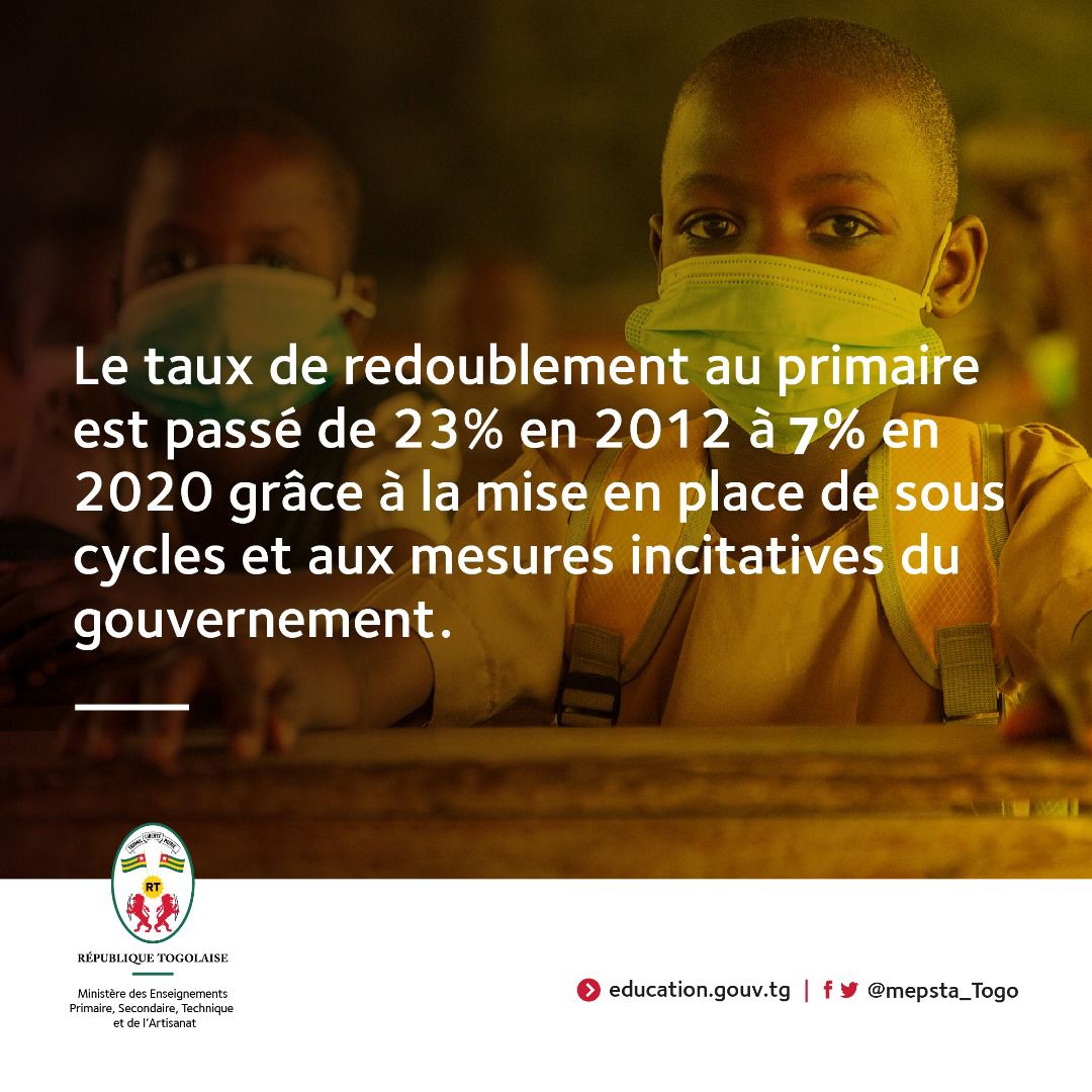 EducationTg's tweet photo. Les engagements du #GouvTg pour le secteur #mepsta, se traduisent en résultats tangibles sur le terrain. On note, pour cette rentrée scolaire 2021, un renforcement conséquent de l'effectif du personnel enseignant et une baisse considérable du taux de redoublement au primaire. https://t.co/TJ20kyWQVI