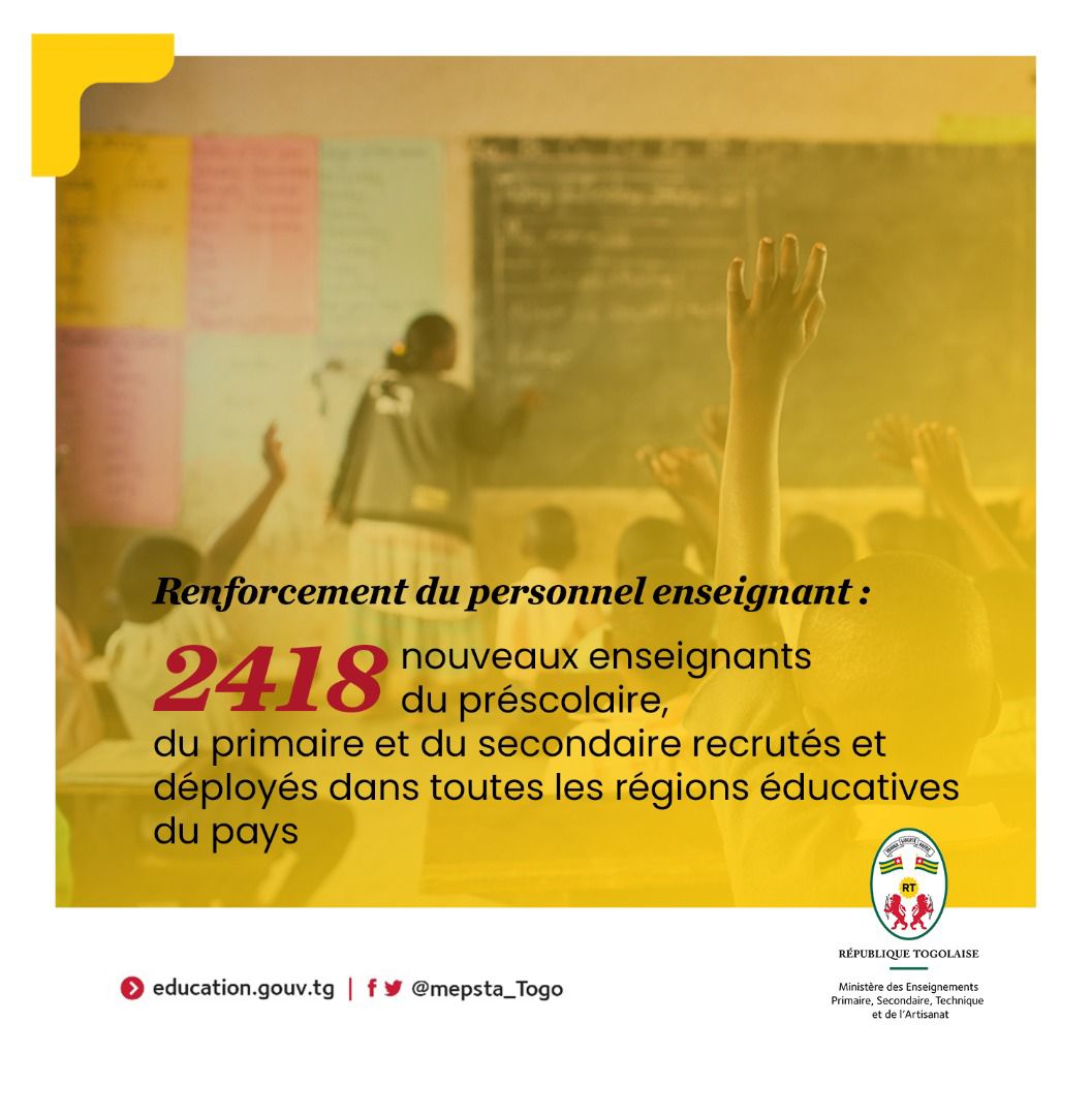 EducationTg's tweet photo. Les engagements du #GouvTg pour le secteur #mepsta, se traduisent en résultats tangibles sur le terrain. On note, pour cette rentrée scolaire 2021, un renforcement conséquent de l'effectif du personnel enseignant et une baisse considérable du taux de redoublement au primaire. https://t.co/TJ20kyWQVI