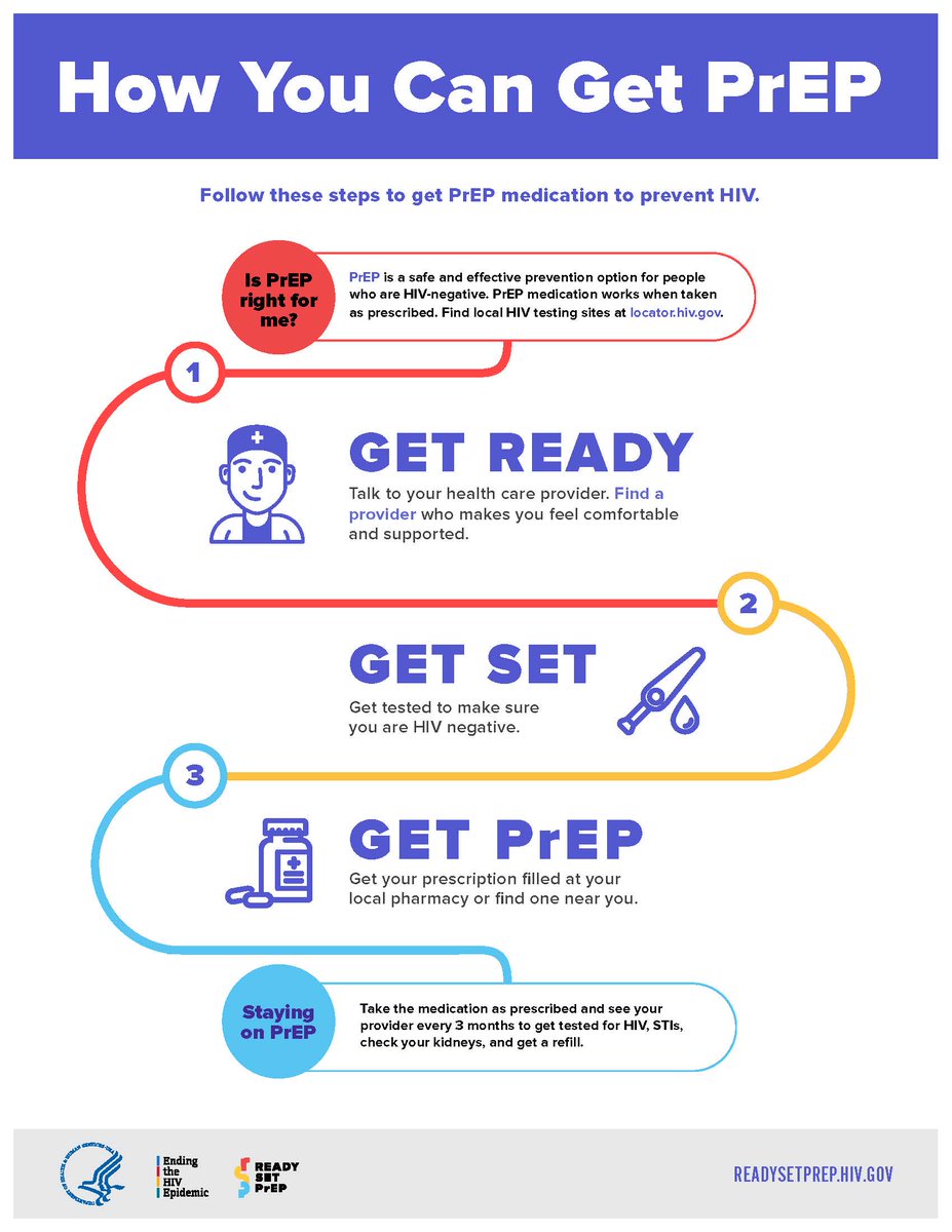 More than 700,000 American lives have been lost to HIV since 1981.

The image below explains the PrEP or pre-exposure prophylaxis process. Visit hiv.gov/federal-respon… for more information on the fight to end HIV.