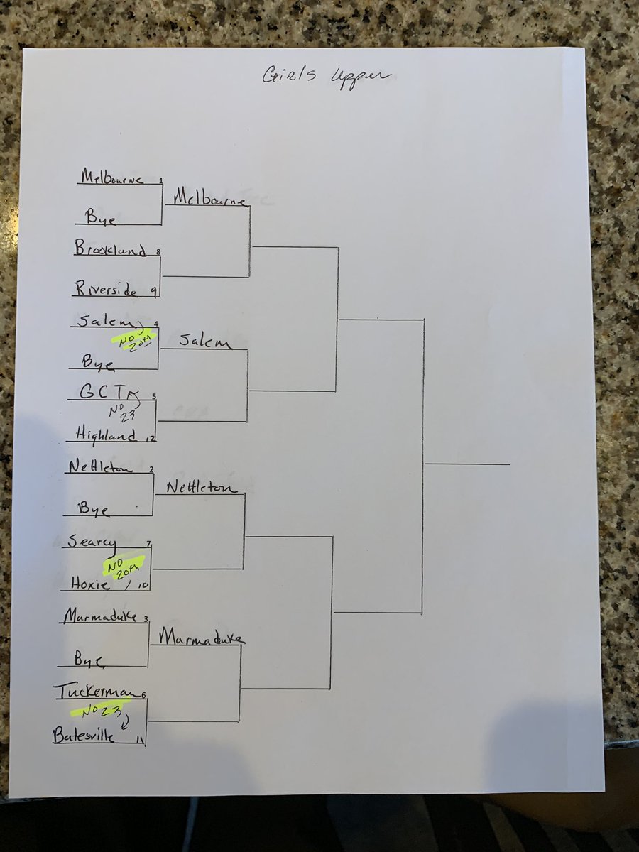 NEA Invitational Basketball Tournament tweet media