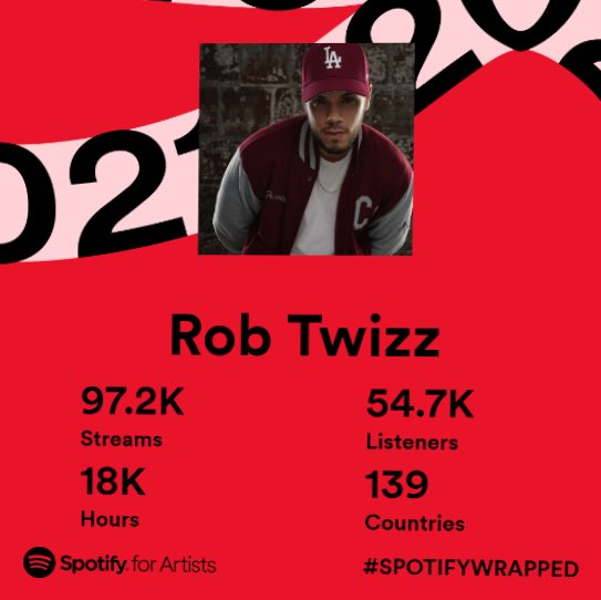 halloweenmemez's tweet photo. #teamtwizz #SpotifyWrapped https://t.co/8Uut4rRSR8