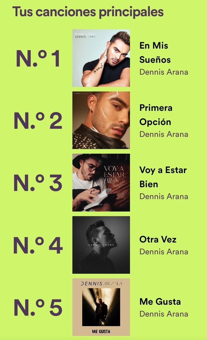 TeamDennis4's tweet photo. @DennisSpotify @_DennisArana 🥺💚 mi top 5 https://t.co/y3SfXdR8Eg