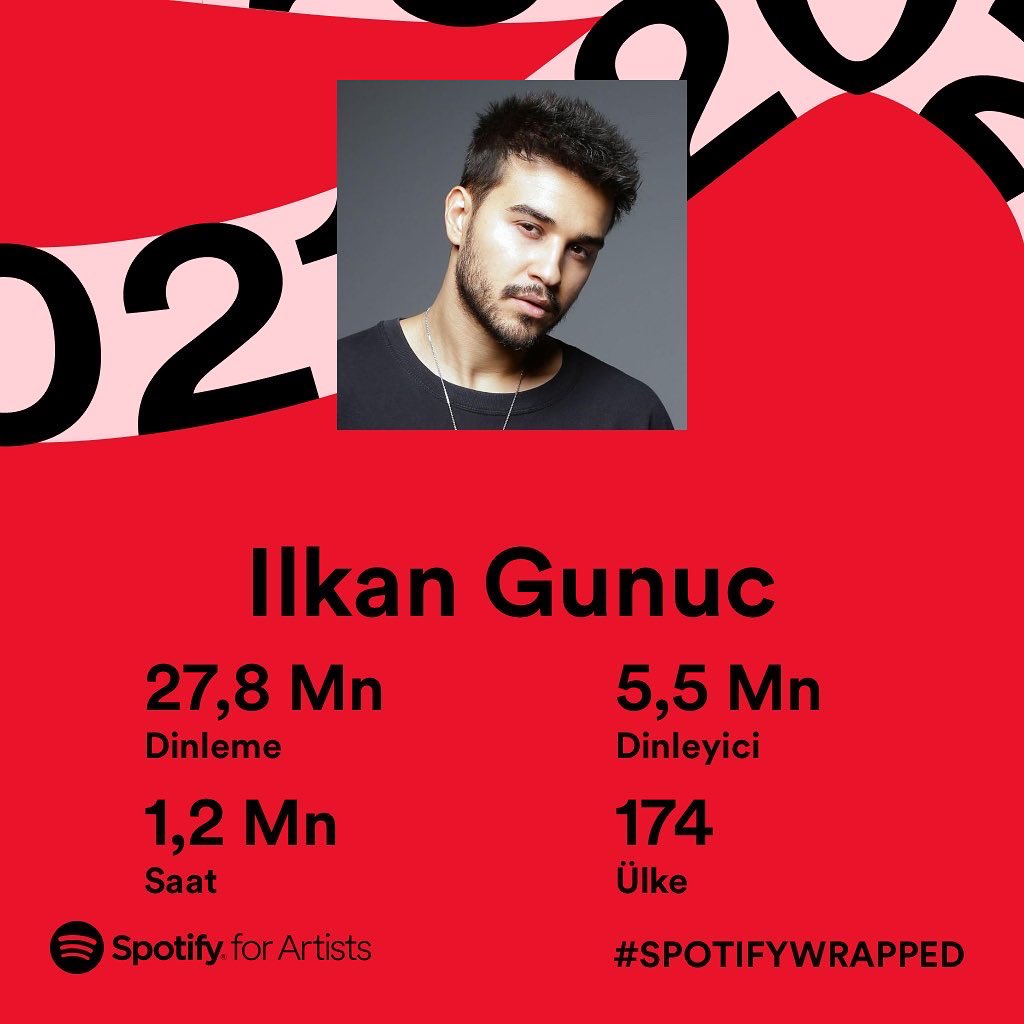 ❤️ #SpotifyWrapped