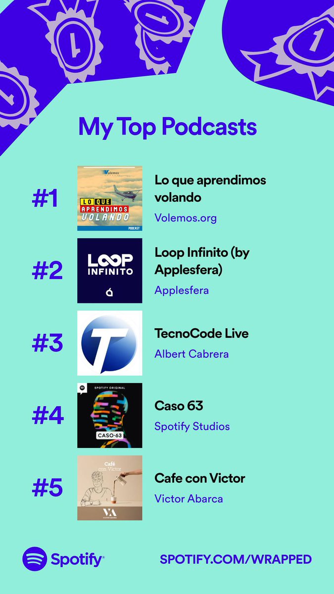 Mi top de Podcast generado por Spotify (con <a href="/LQAV_podcast/">Lo que aprendimos volando - Podcast</a> <a href="/lacort/"></a> <a href="/victor_abarca/">Victor Abarca</a> @tecnocodeplus y <a href="/spotifypodcasts/">Spotify Podcasts 🎙</a>) la verdad que todos recomendables al 100%