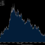 Photo by Dave Wilson's Archive: Chart & Stock of the Day+ (@TheOneDave)