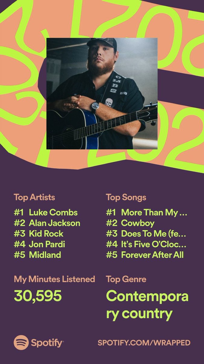 JDonahey86's tweet photo. I may or may not have listened to too much Morgan wallen #SpotifyWrapped https://t.co/oqaNQdMe2p
