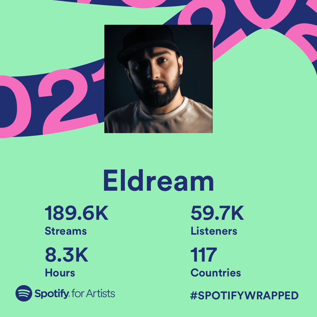 EldreamMusic's tweet photo. Result from @Spotify 2021

Thanks to all who listened and supported my music ❤️🙏🏻

#spotify #eldream #2021year #trance #astateoftrance #uplifting #progressive #music #trancemusic #trancefamily #eldreammusic #asot #2021ArtistWrapped #blackholerecordings #armadamusic #melodic https://t.co/t9HbCKYGay