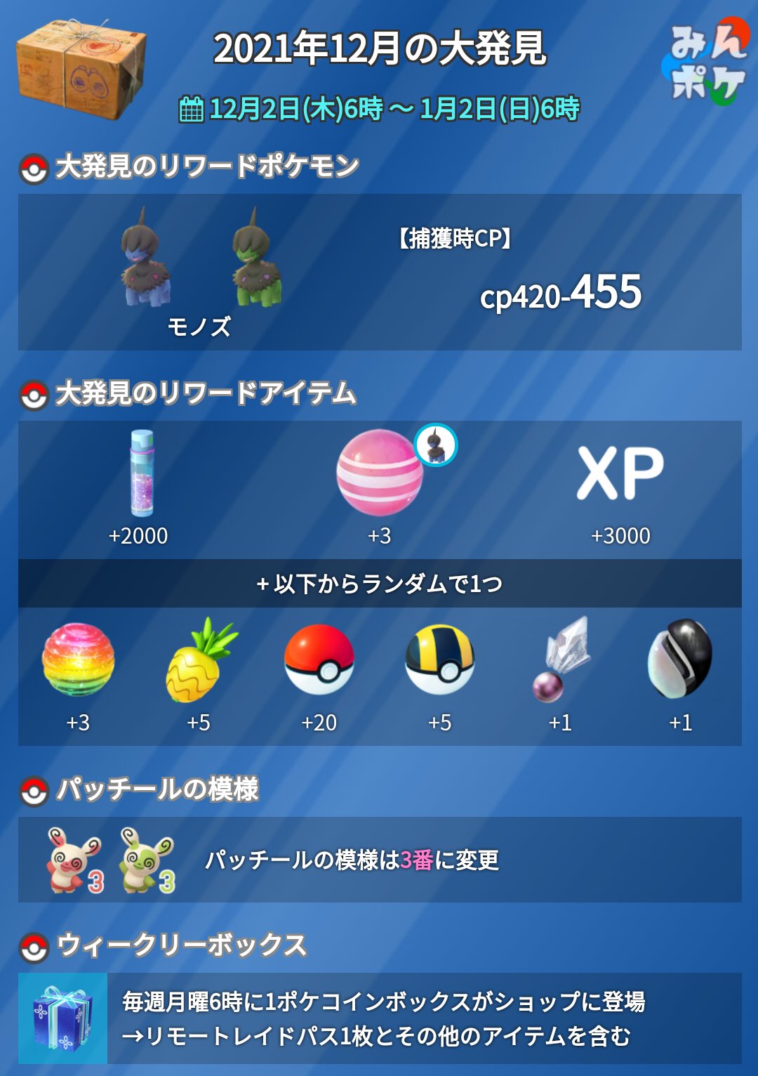 تويتر ポケモンgo攻略 みんポケ على تويتر 12月の大発見 大発見がモノズに入れ替わりました パッチールの番号は3番に変わっています T Co 9h84lc2kld ポケモンgo T Co Yrbhlqf0fs
