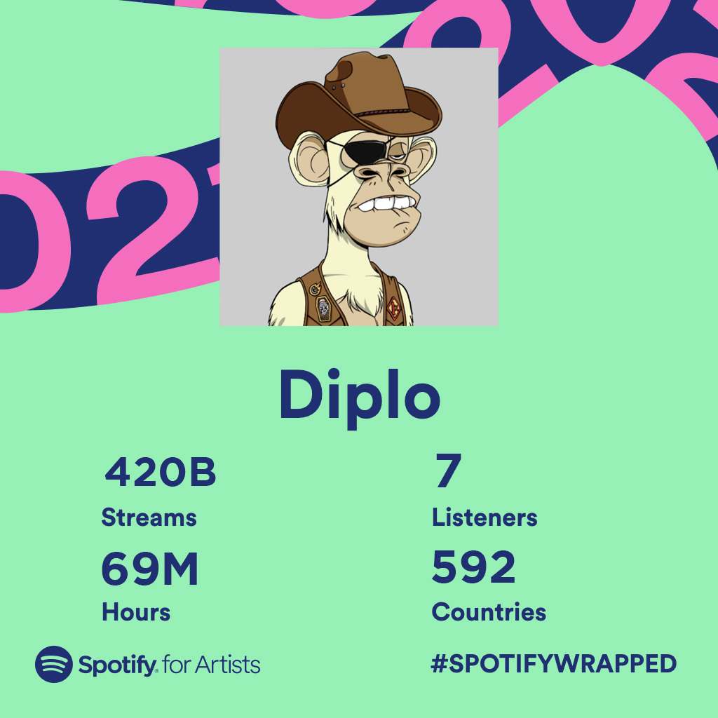 diplo's tweet photo. shout out to all 7 of u 🙏🏻 https://t.co/y849SQQnB1