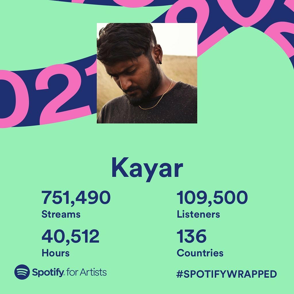 kayarthe28th's tweet photo. grateful for a W in this shit storm of a year. i crossed a milli streams on all platforms, and to think i haven’t released anything in 6 months - crazy! 

thank you to each and everyone of you, LITERALLY means the world to me. just feels like i’m somehow… https://t.co/cu4fYD843O https://t.co/R2ewk8mzEp
