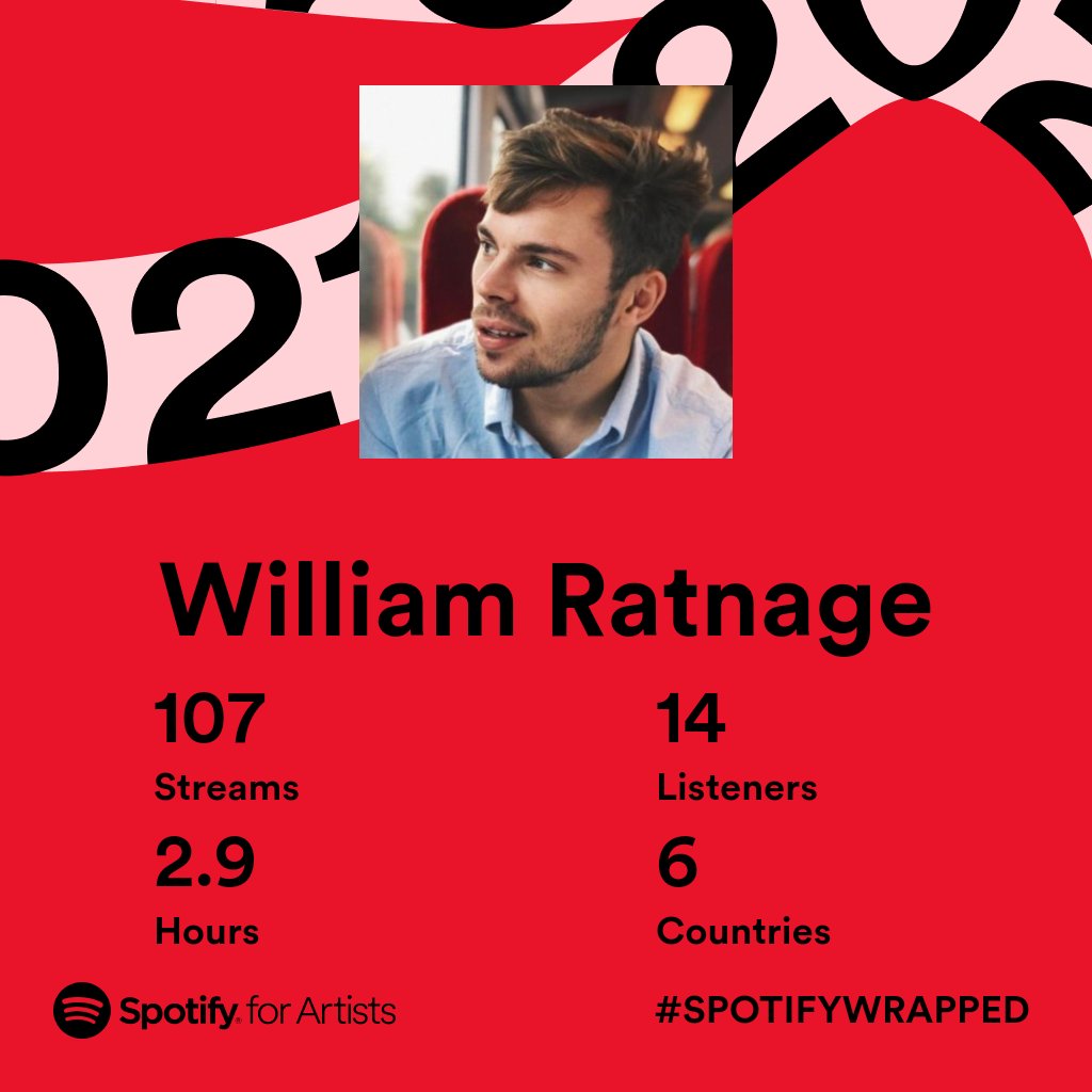 WilliamRatnage's tweet photo. Thank you to anyone who has listened to the #Psych soundtrack, and thank you to @mediataleat who gave me the opportunity to write it! It's been a great experience :)

#composer #videogamemusic #videogamealbum #ost #soundtrack #indiegame #videogamecomposer #horror #spotifywrapped https://t.co/nMUeHJOed5