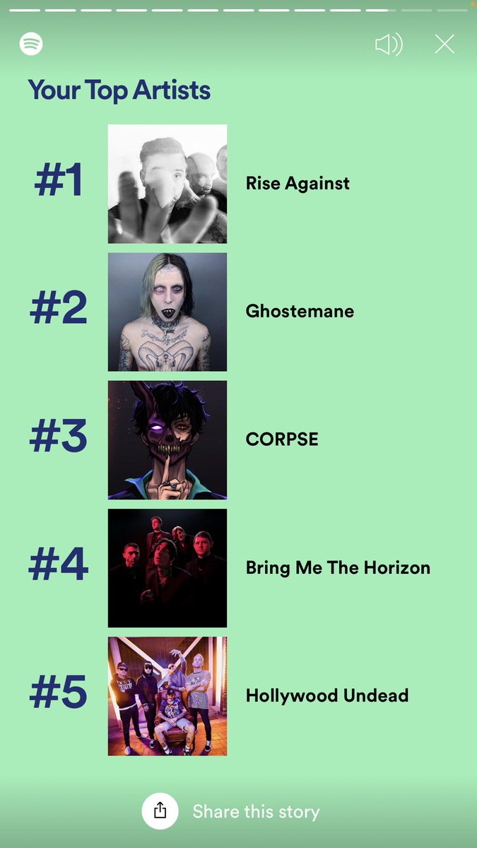 vinnartstudio's tweet photo. 25 hours total listening to Welcome To The Breakdown by @riseagainst 😅
And being in the top 0.5% of listeners. It was a very Rise Against kind of year https://t.co/m3PLDNt6LE