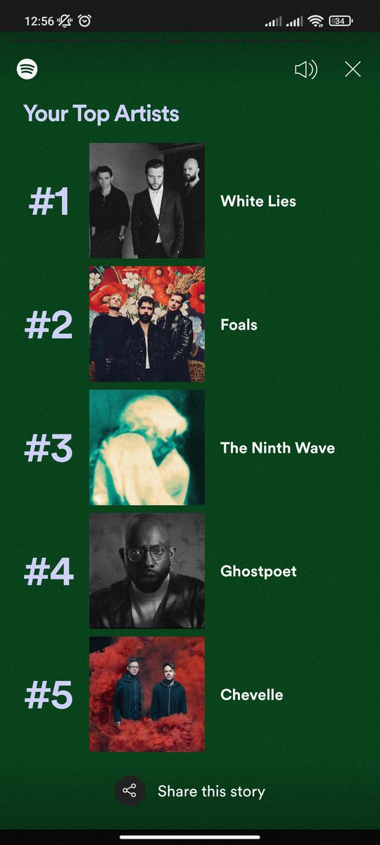 ATR5911's tweet photo. @whiteliesmusic 4 consecutive years... What a monopoly!! 😂❤️ https://t.co/4PXdHNCWcG