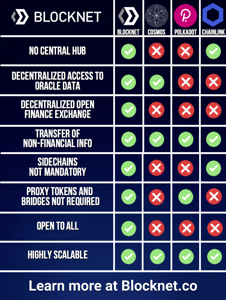 LubowieckiPavel's tweet photo. @Xenos_Giveaway @xionfinance @SolChicksNFT Blocknet current volume $513,648 / +1016.12%. This is only the begin of this diamondGem stone 
@The_Blocknet
 $BLOCK https://t.co/KKDIYLr2HE