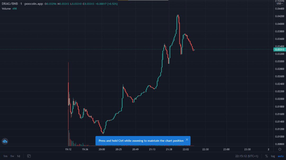 Drag token has launched on Pcs with 10X on presale price and 12x for private sale buyers. 

Game launch happening in few hours from now to kick-start marketing push. 

We are in for an Epic launch
$xcad $ovr $brkl $liq $rail $drag
#dragonlord