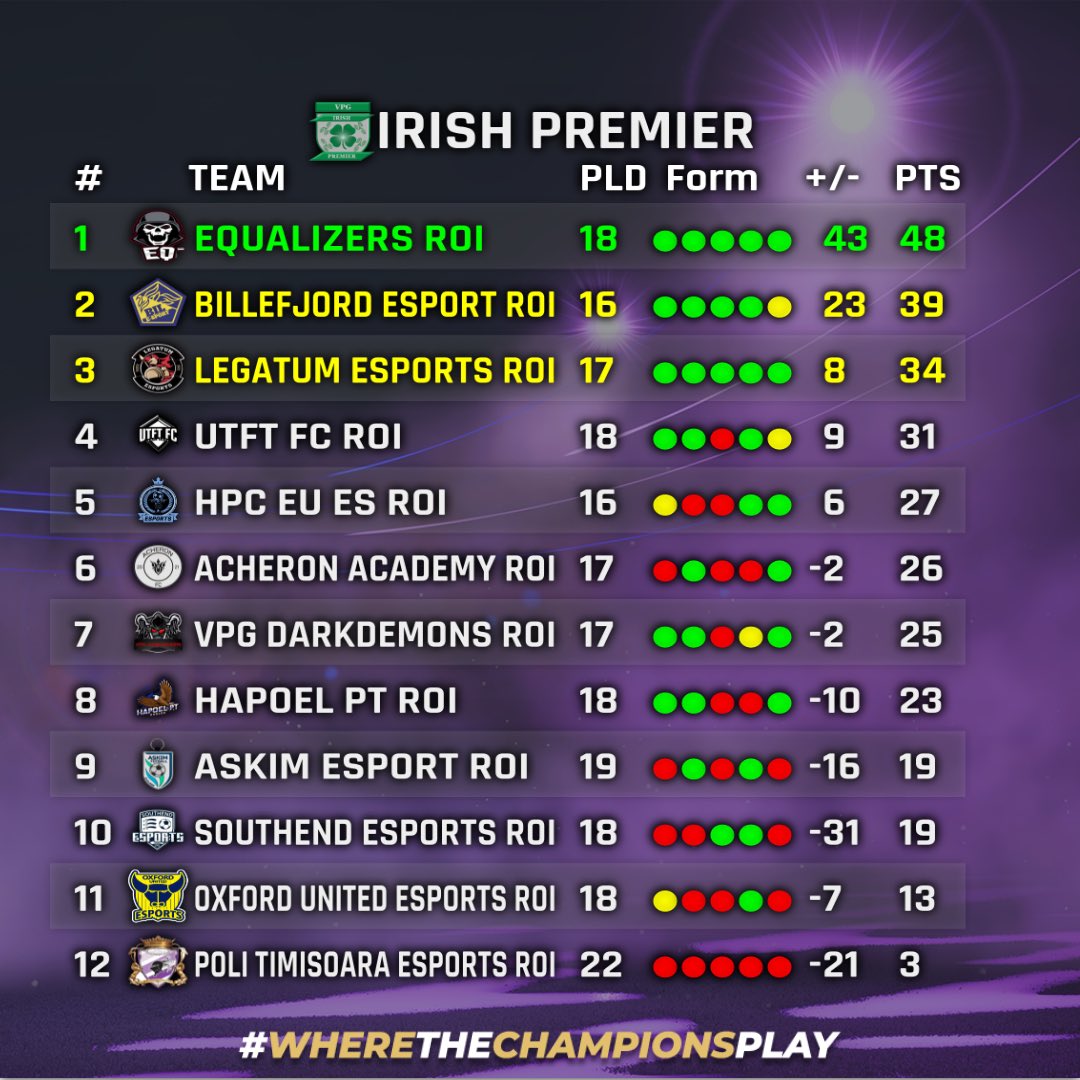 VPG Ireland tweet media