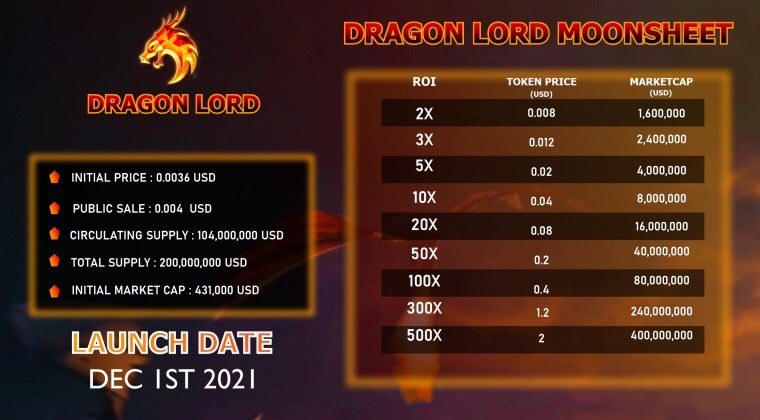 Get your drag tokens.

pancakeswap.finance/swap?outputCur…