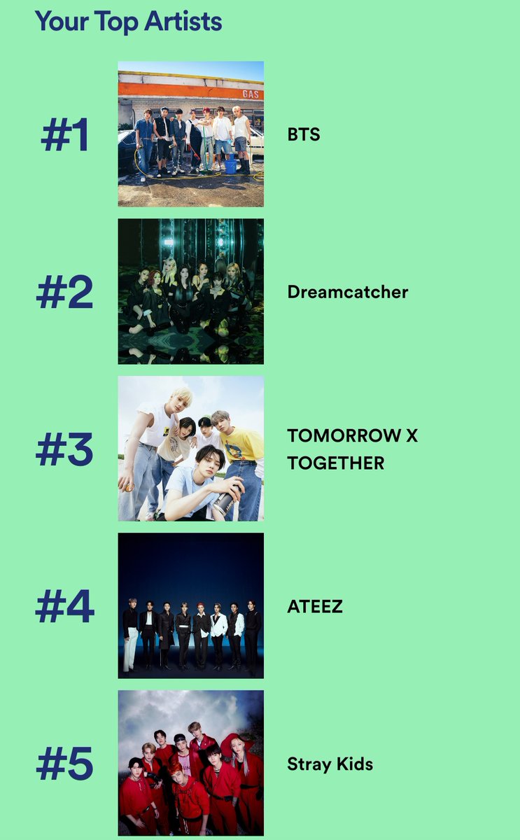gingerkatriona's tweet photo. Top 0.5% of listeners 😭 11,056 minutes of BTS this year🤚 https://t.co/rIqLkrZiVg