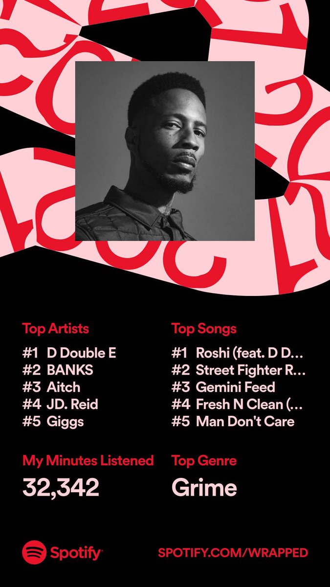 jemmasbailey's tweet photo. OH MY GOSH @DDoubleE7 #SpotifyWrapped https://t.co/dtLYGEqMFS