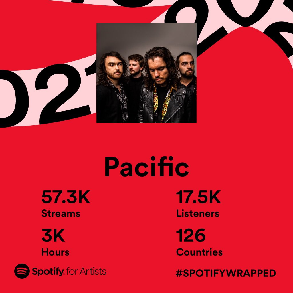 pacificofficial's tweet image. Thanks for all the streams ❤️‍🔥 #spotifywrapped2021