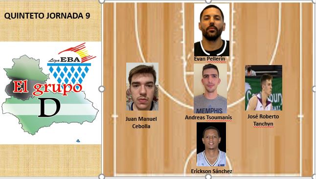 elgrupoDligaEBA's tweet photo. Quinteto de la jornada 9
Erickson Sánchez @CD_Gymnastica 
Juan Manuel Cebolla @CiudadDeHuelva 
Andreas Tsoumanis @SagradoCoraznCC 
José Roberto Tanchyn @CanteraUnicajaC 
Evan Pellerin @BasketBenahavis https://t.co/OECNStI9JJ