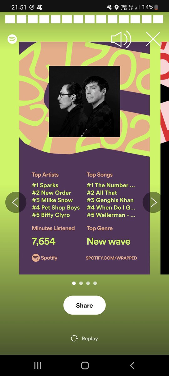 I'll be honest <a href="/Spotify/">Spotify</a> I'm pretty happy with that (especially as I only discovered <a href="/sparksofficial/">S P A R K S</a> in July this year and immediately regretted leaving it that long!).