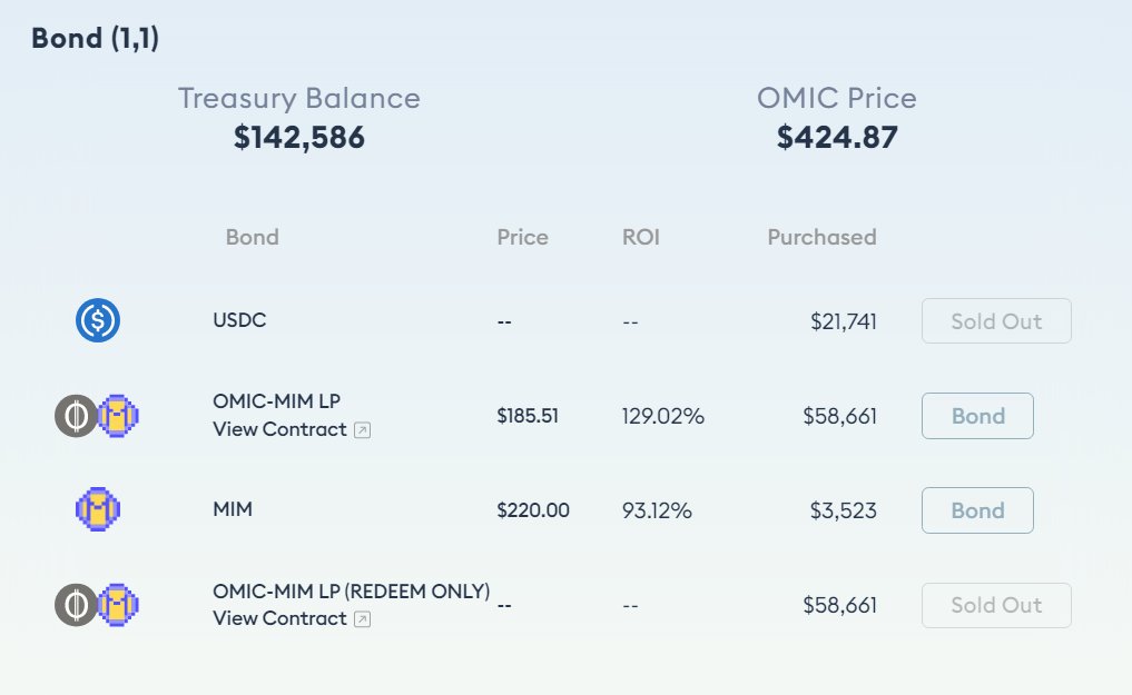Omicron DAO tweet media